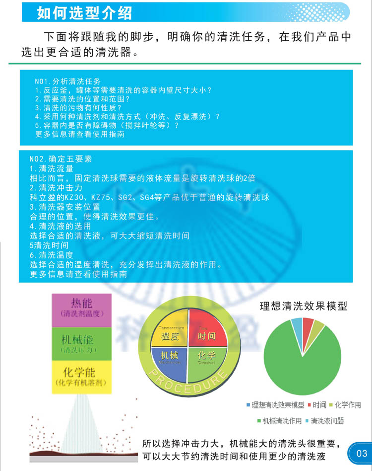 高压清洗旋转喷头选型