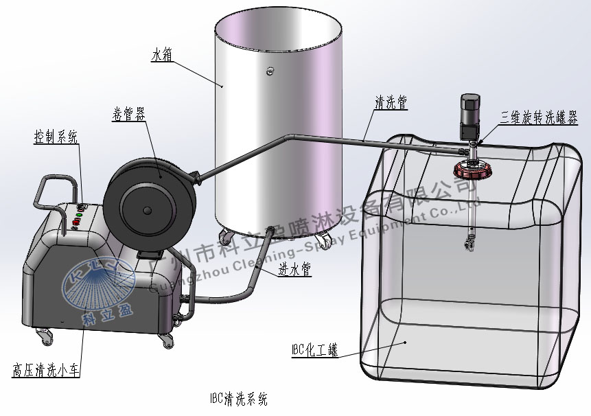 简易型半自动吨桶清洗设备，ibc乳液吨桶