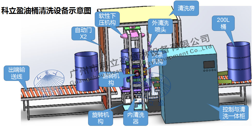 200升铁桶清洗机