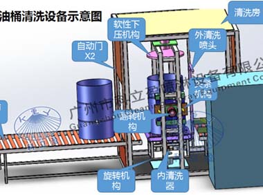 涂料\油桶内外怎么清洗?全自动200升化工