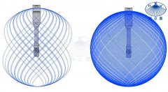 罐用清洗喷嘴可以分为五种型式