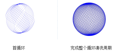 玻璃反应釜清洗设备