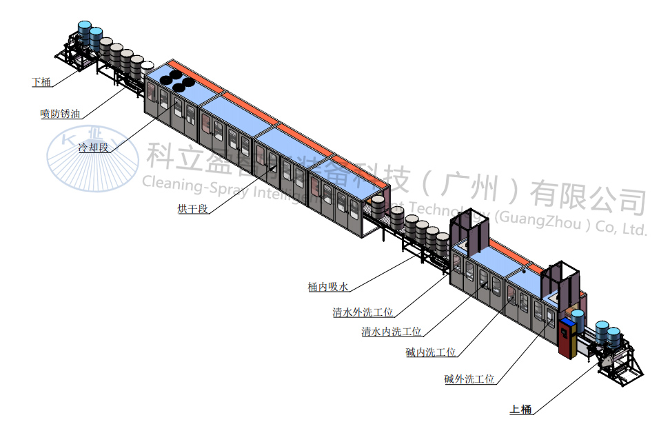 200升铁桶清洗机铁桶工业化工圆桶清洗设备