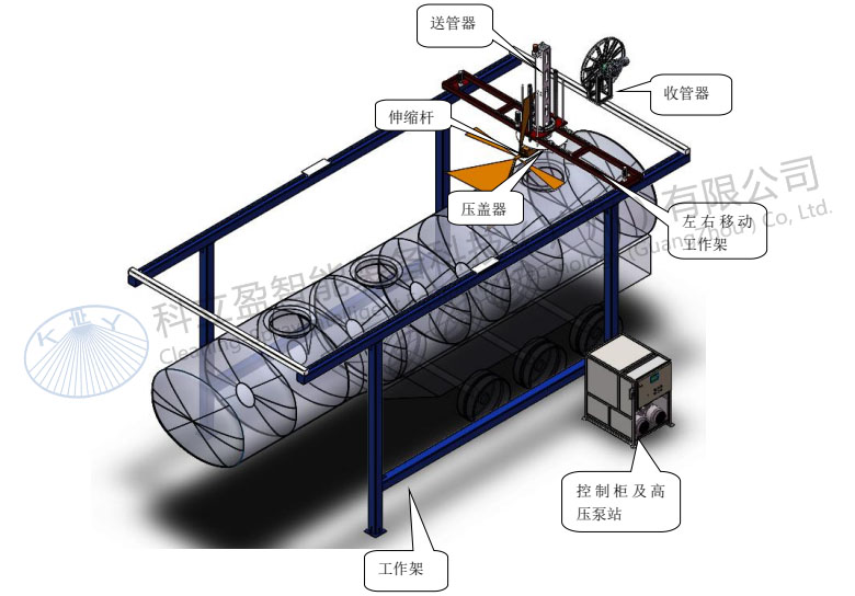 隔舱型槽罐车自动清洗解决方案