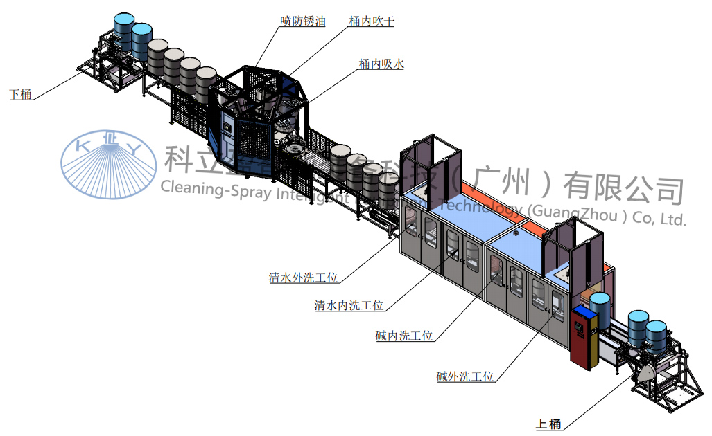 危废处理废旧桶清洗线解决方案