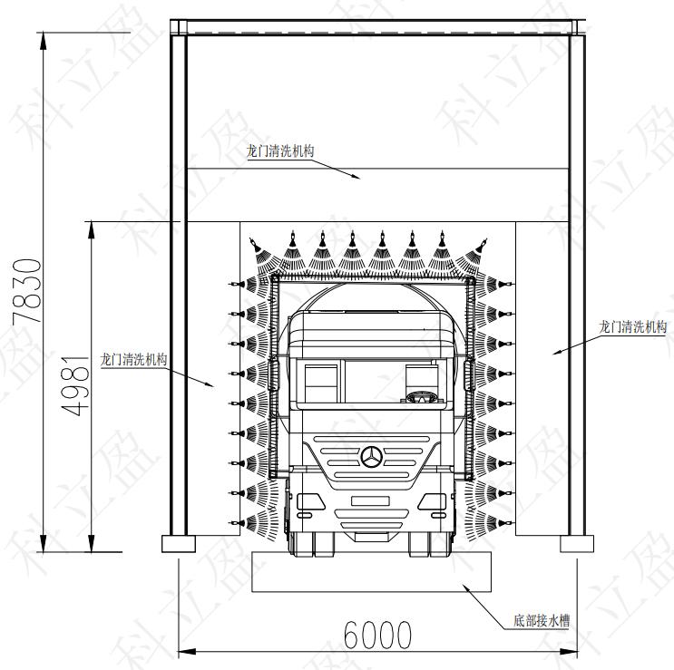 外部清洗示意图