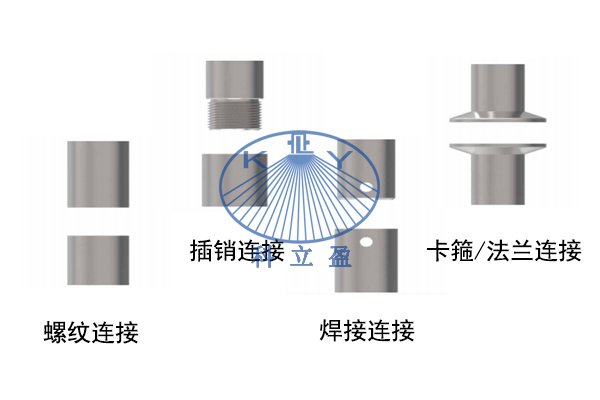 工业高压清洗喷头喷嘴